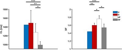 Sinoatrial node heterogeneity and fibroblasts increase atrial driving capability in a two-dimensional human computational model